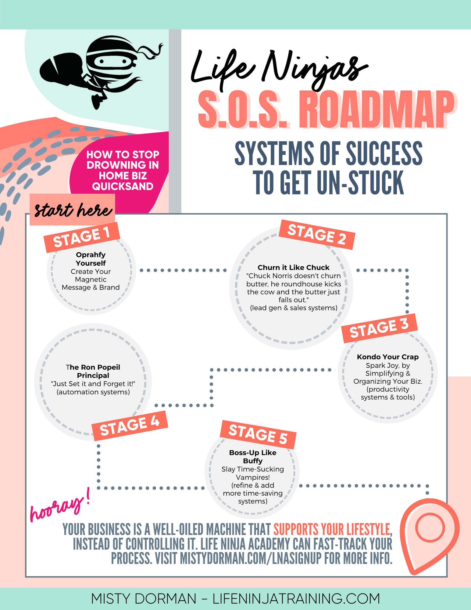 Life Ninjas S.O.S. Roadmap
